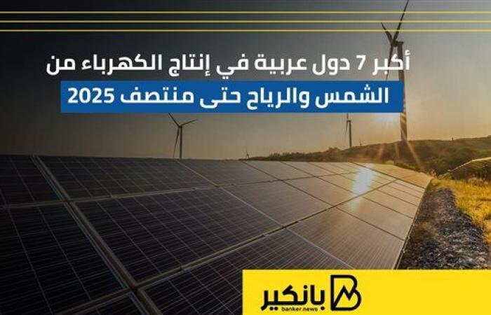 أكبر 7 دول عربية في إنتاج الكهرباء من الشمس والرياح حتى منتصف 2025 | إنفوجراف