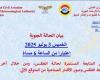 الأرصاد: تلاشى فرص السحب الممطرة بشمال البلاد والقاهرة الكبرى