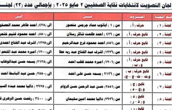تعرف على مقار لجان التصويت بانتخابات نقابة الصحفيين