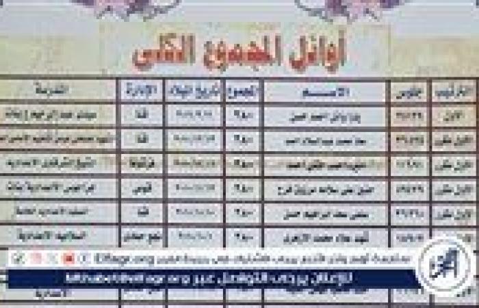 ننشر أوائل نتيجة الشهادة الإعدادية بمحافظة قنا