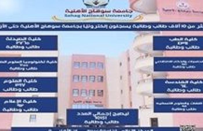 أكثر من ١٠آلاف طالب وطالبة يسجلون إلكترونيًا بجامعة سوهاج الأهلية حتى الآن