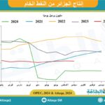 إنتاج النفط في الجزائر