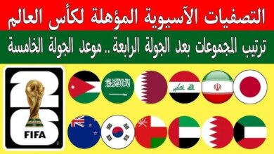 ترتيب المنتخبات في تصفيات اسيا كاس العالم 2026 بانتهاء الجولة الرابعة من التصفيات