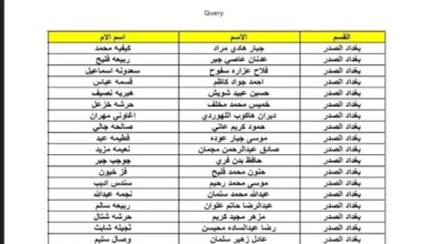 من هنا.. شروط و خطوات الاستعلام عن اسماء المشمولين بالرعاية الاجتماعية