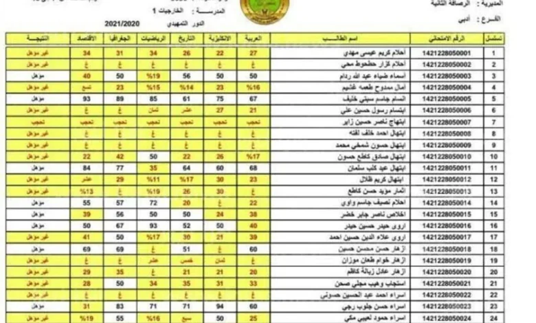 هنا رابط موقع نتائجنا الثالث المتوسط الدور الثالث وطريقة الاستعلام بالخطوات