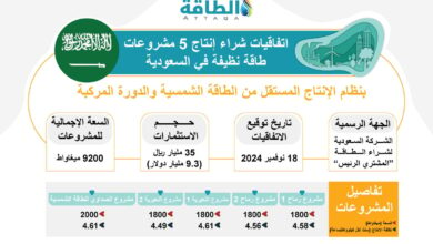 5 اتفاقيات تدعم قطاع الطاقة السعودي.. ومشاركة عربية وعالمية (إنفوغرافيك)