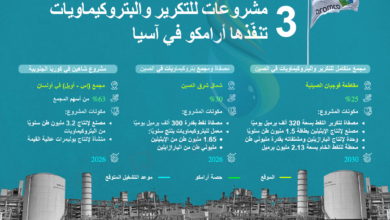 أرامكو السعودية تنفّذ 3 مشروعات ضخمة للتكرير والبتروكيماويات في آسيا (إنفوغرافيك)